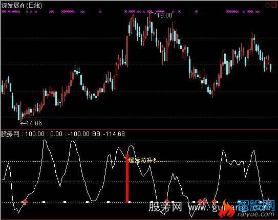 通达信爆发拉升指标公式