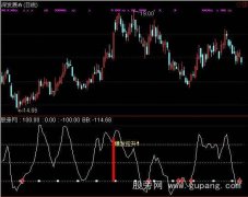 通达信爆发拉升指标公式