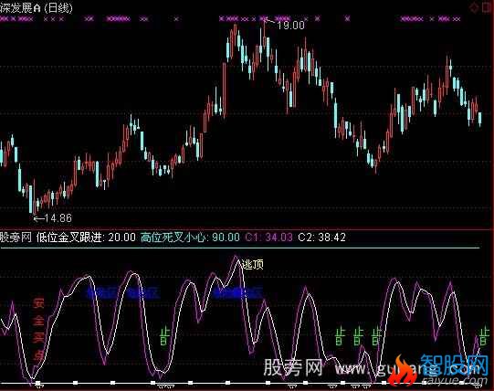 通达信精准打击抄股指标公式