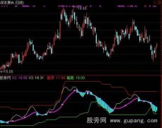 通达信吃穿不愁指标公式