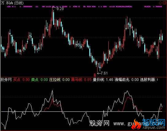 通达信涨幅前兆标公式