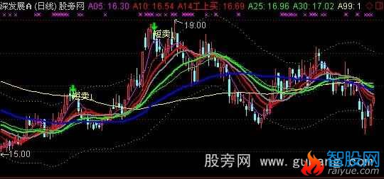 通达信短手必赢主图指标公式