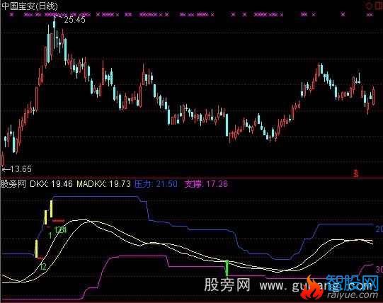 通达信关注涨停指标公式