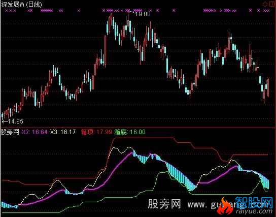 通达信送钱来指标公式