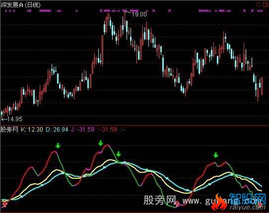 通达信新变色KDJ指标公式