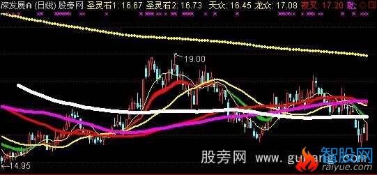 通达信圣灵石之至尊均线主图指标公式