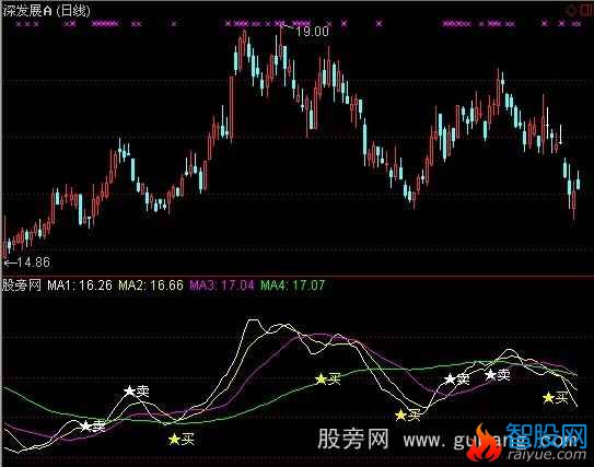 通达信战神买卖主图指标公式