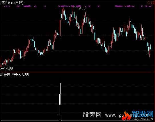 通达信爆发拉升选股指标公式