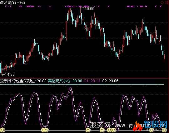 通达信大跌也能赚钱指标公式