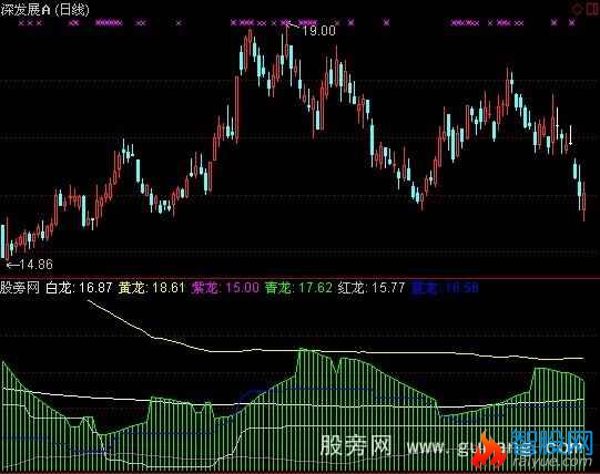 通达信神龙在天指标公式