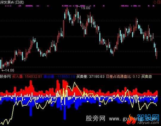 通达信盘口真实成交量指标公式