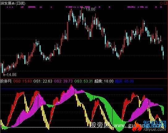 通达信做强势股赚大钱指标公式