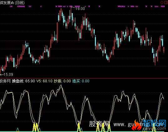 通达信买入会涨指标公式