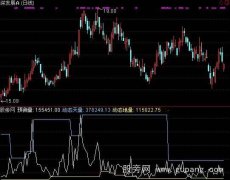 通达信地量法则指标公式