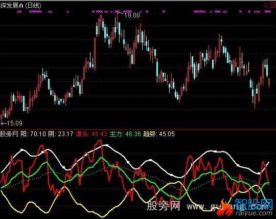 通达信荷蒲阴阳线指标公式