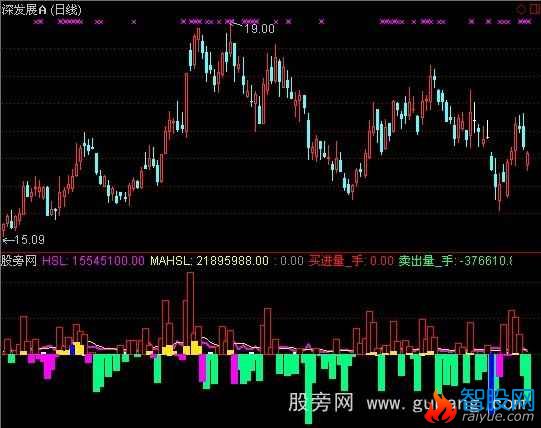 通达信筹码换手指标公式