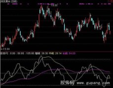 通达信命运之神指标公式