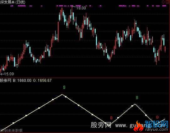 通达信逃过大跌指标公式