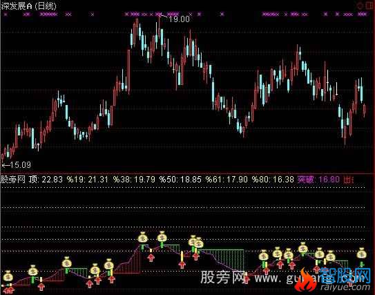 通达信短线有钱途指标公式