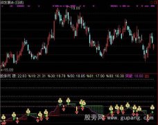 通达信短线有钱途指标公式