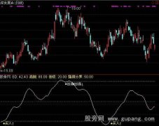 通达信大盘趋势线指标公式