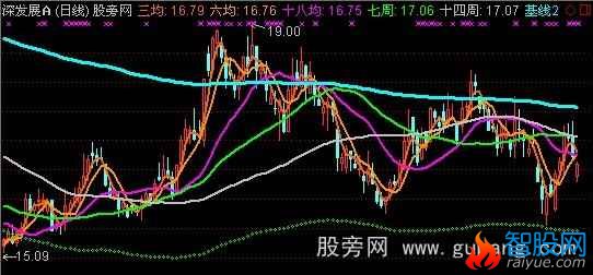 通达信长中短均线主图指标公式