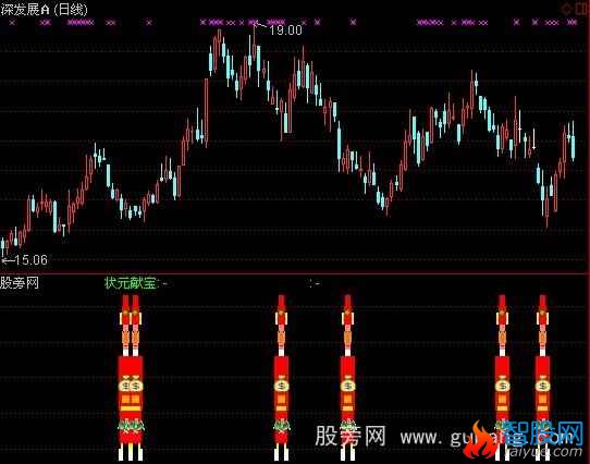 通达信财神与状元指标公式