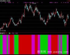 通达信牛熊马状带指标公式