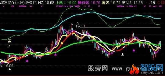 通达信牛股尽现主图指标公式