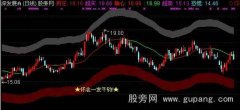 通达信千钧一发五线谱主图指标公式