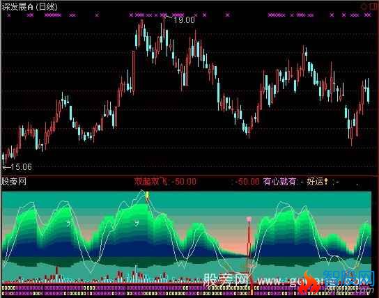 通达信TRZ亮景指标公式