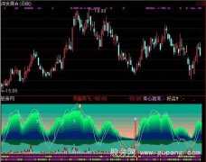 通达信TRZ亮景指标公式