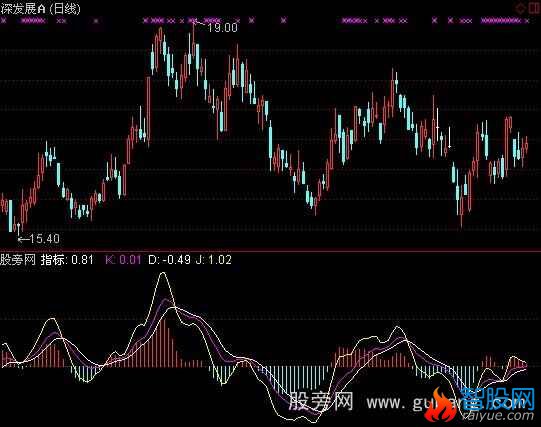 通达信近期底部指标公式