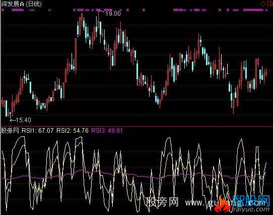 通达信短线RSI指标公式