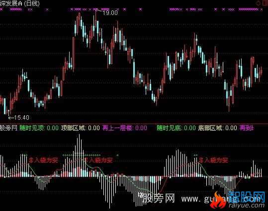 通达信随时见底指标公式