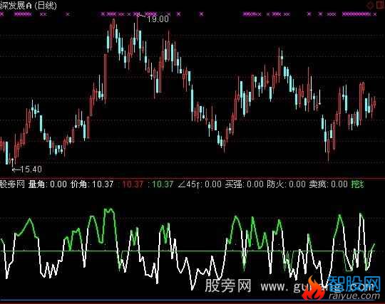 通达信追买龙头指标公式