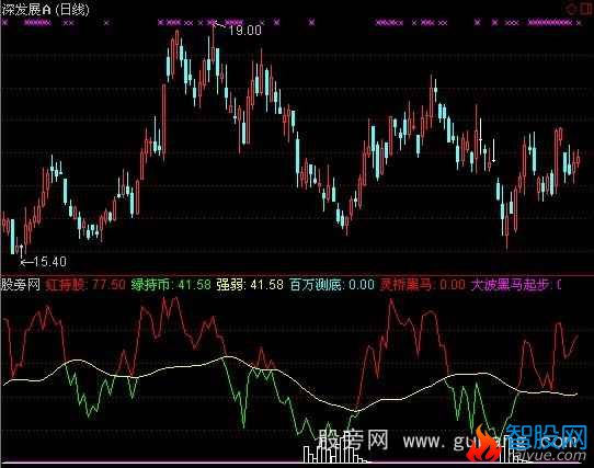 通达信吸筹有踪影指标公式