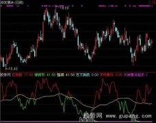 通达信吸筹有踪影指标公式