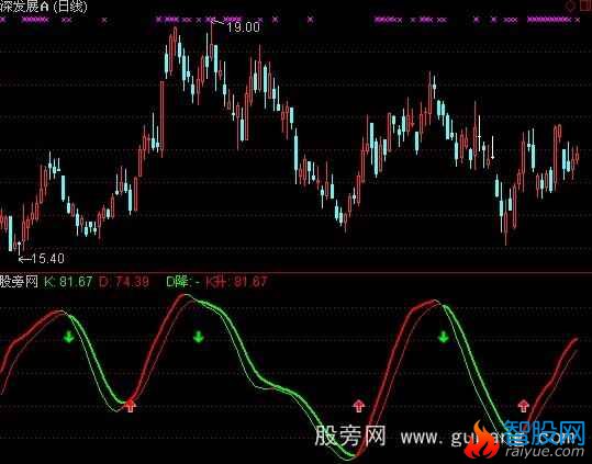 通达信趋势KDJ指标公式