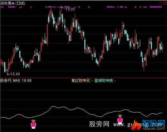 通达信财神爷指标公式