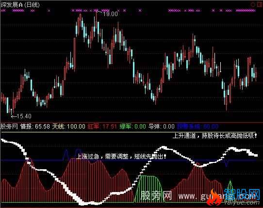 通达信熊市定心丸指标公式