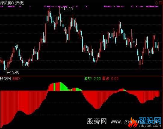 通达信金牛BBD指标公式