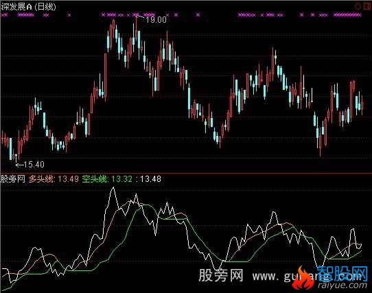 通达信绝对准确指标公式