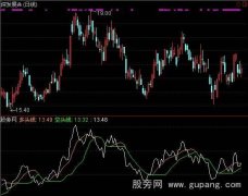 通达信绝对准确指标公式