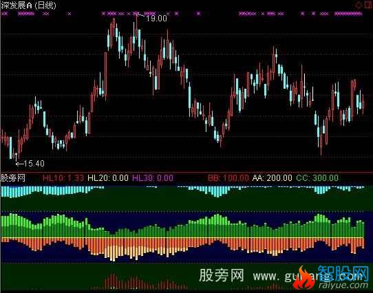 通达信胜负筹码指标公式