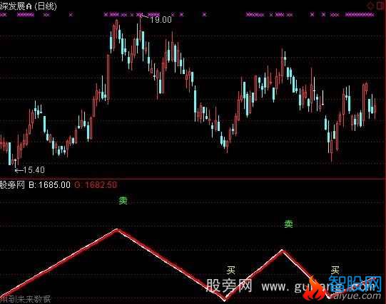 通达信中长大利指标公式