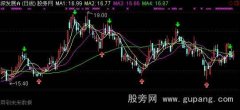 通达信红财神均线主图指标公式