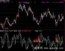 通达信浩瀚追踪指标公式