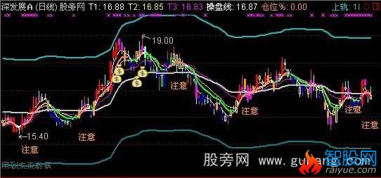 通达信仓位主图指标公式