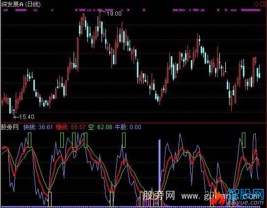 通达信机构建仓指标公式